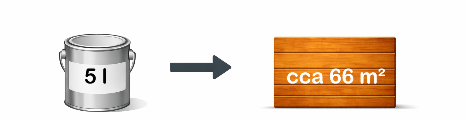 Herbol Offenporig Pro-Décor spotřeba 0,075 l/m2